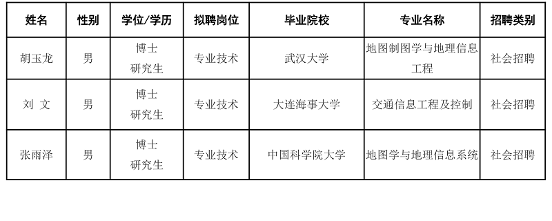 中国交通通信信息中心2020年社会招聘拟聘人员公示[1].png