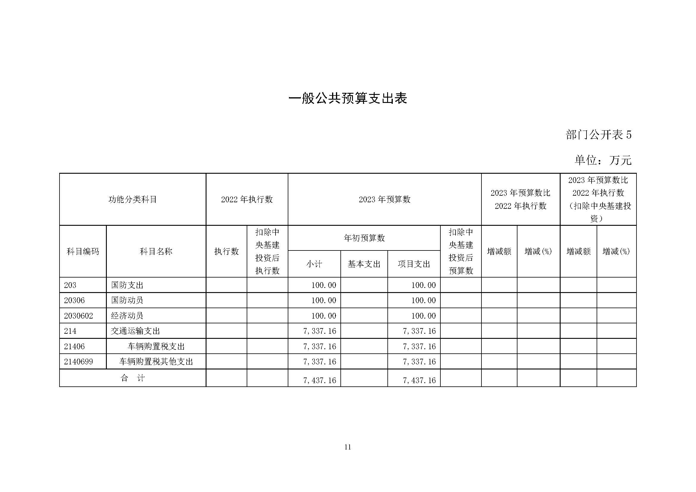 中国交通通信信息中心2023年度部门预算0420_页面_11.jpg