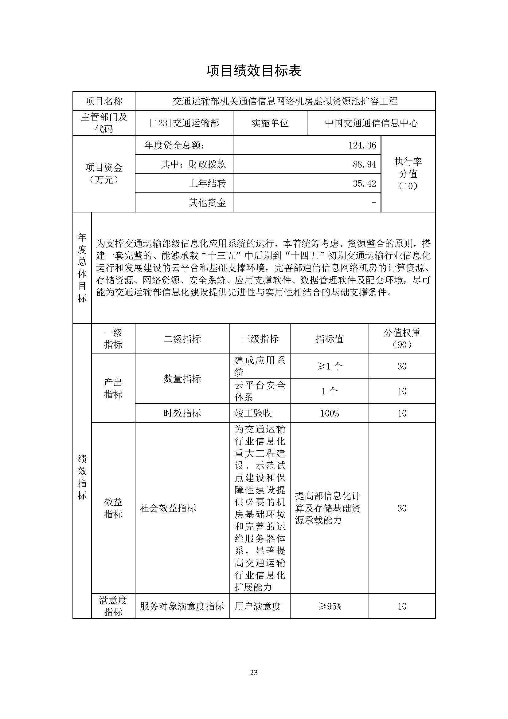 中国交通通信信息中心2023年度部门预算0420_页面_23.jpg