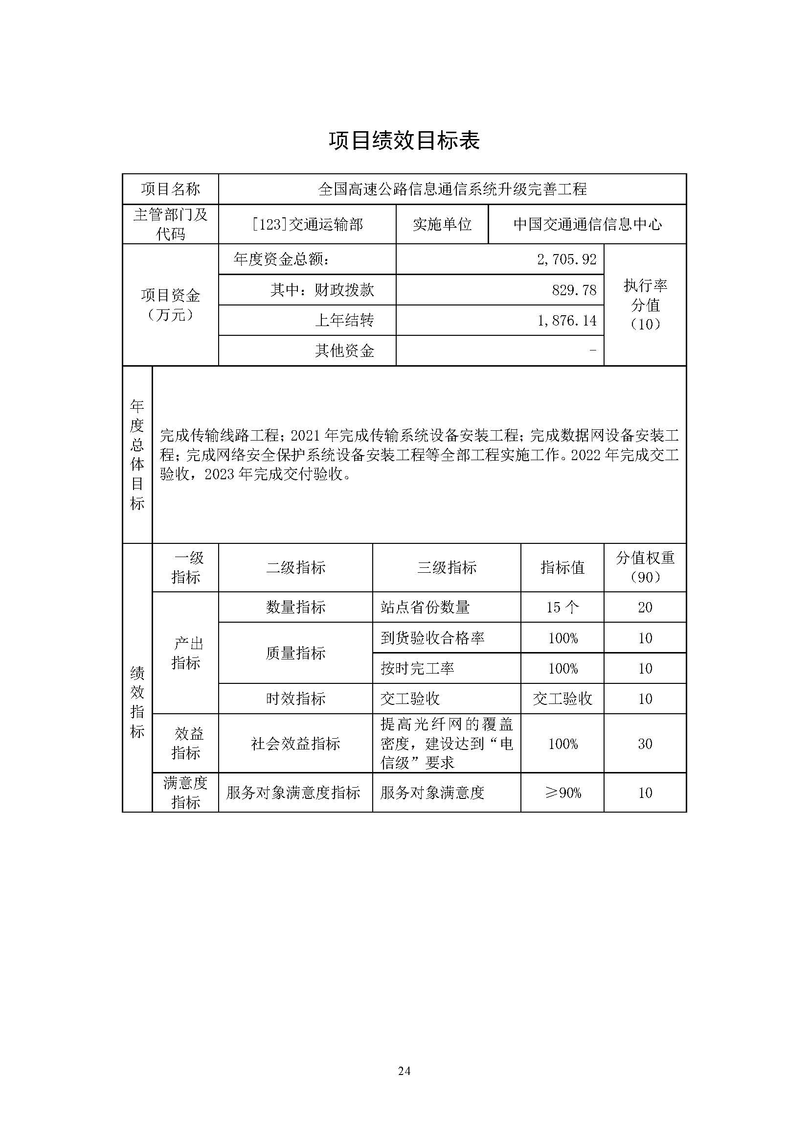 中国交通通信信息中心2023年度部门预算0420_页面_24.jpg