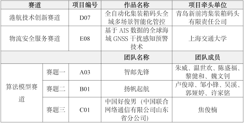 大赛获奖名单公布新闻稿0821-1.png