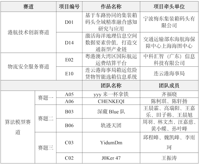 大赛获奖名单公布新闻稿0821-2.png