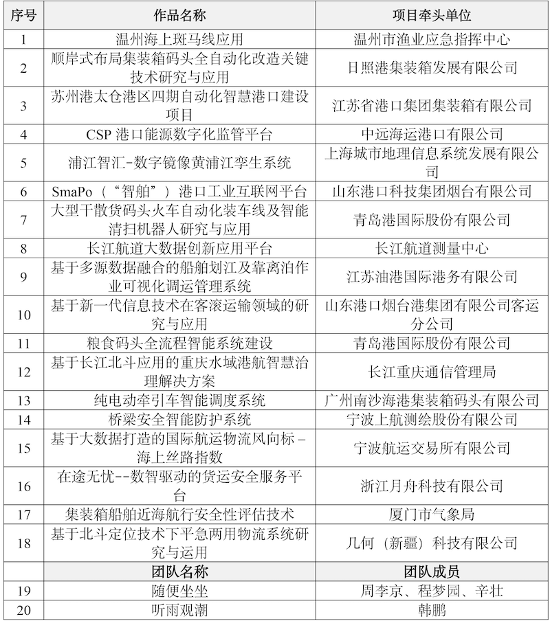 大赛获奖名单公布新闻稿0821-4.png