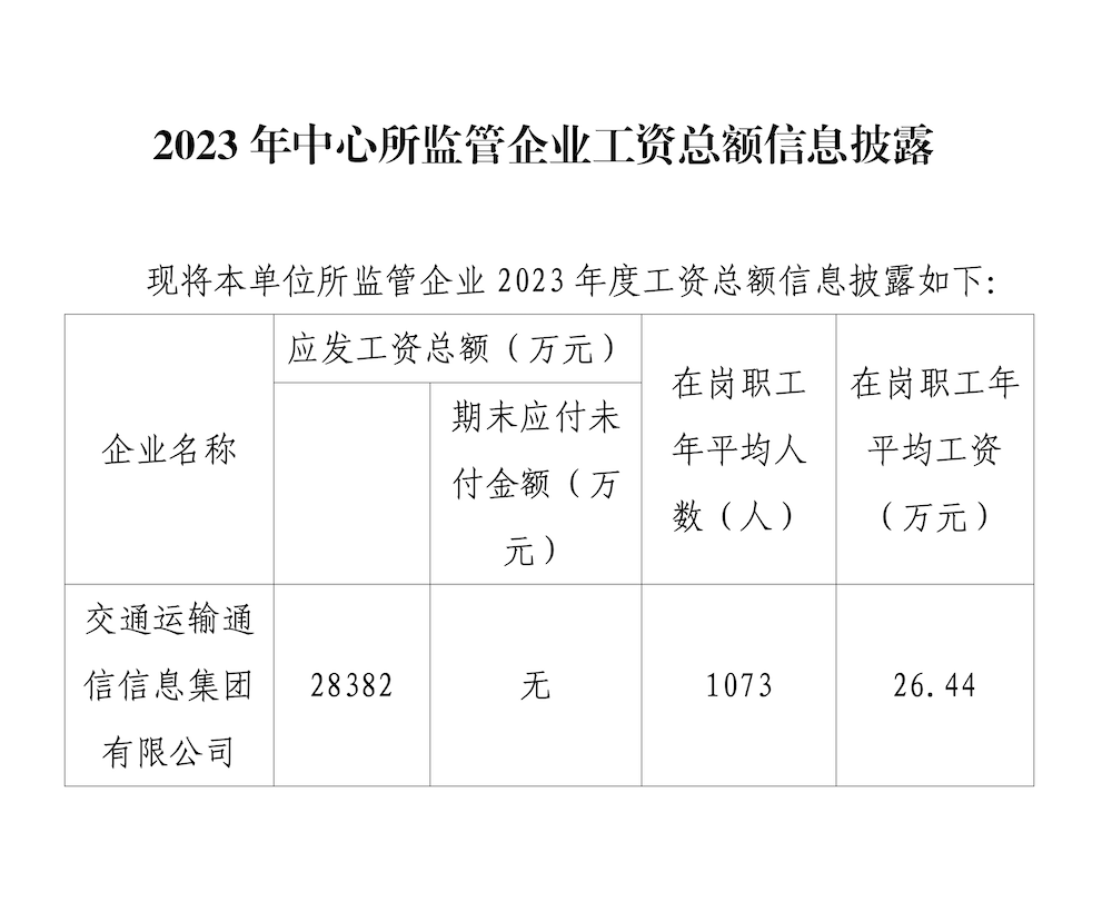 附件2.2023年中心所监管企业工资总额信息披露_01(1).png